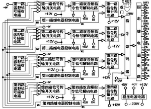 自升塔式起重机遥控系统