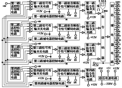 自升塔式起重机遥控系统