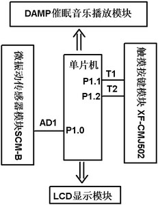 音乐睡眠装置
