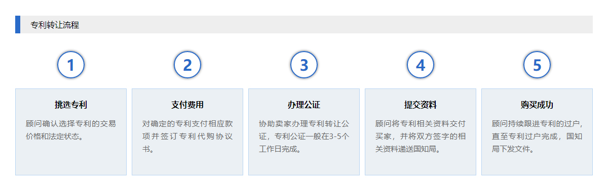 专利转让流程2.jpg
