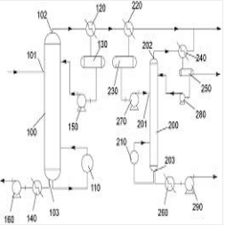 MTO级甲醇的提纯系统