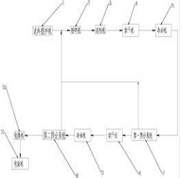 复混肥生产系统