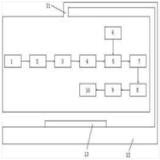 一种生产铸造型焦的系统
