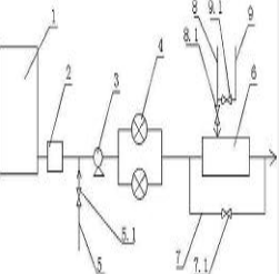 PTA浆料的配料换热系统
