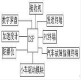 车载导航终端机